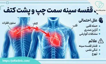 دلایل درد قفسه سینه سمت چپ و پشت کتف